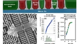 Intels Spin-basierte qubits sind klassischen Transistorstrukturen sehr ähnlich, brauchen allerdings mehrere Gates (Accumulation, Barrier und Plunger).