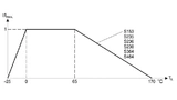 TDK Electronics, NTC, Einschaltstrombegrenzer