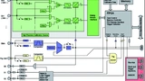 Spectrum Instrumentation