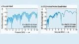 Vergleich der Rückflussdämpfung von Koaxial-Kabel (a) und differentiellem STQ-Kabel (b)