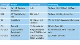  Beispiele für Kabel und Steckverbinder