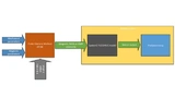 Bild 3.: Vereinfachter Simulationsfluss