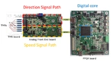 Bild 6: Die Prototyp-Hardware mit xMR-, AFE-und FPGA-Board