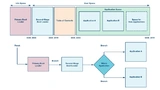 Bild 3: Beispiel eines Speicherabbilds (Memory Map) und Boot-Ablaufs mit einem SSBL.