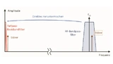 CML Microcircuits