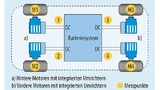 ine typische Messaufgabe für einen Leistungsanalysator im Automobil-Bereich sind gleichzeitige kombinierte Messungen an vier Radnabenmotoren