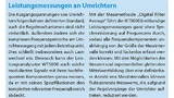 Kasten. Leistungsmessung an Umrichtern