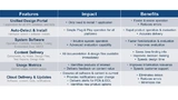 Strata Developer Studio Tabelle der Eigenschaften