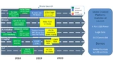 Strata Roadmap2 ON Semiconductor