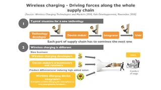 Besonderheit bei Wireless Charging