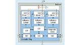 Blockdiagramm der „Digitalen RGB-LED“ mit integriertem Controller Chip von Inova