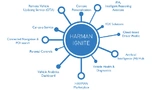 Harman Ignite 3.0