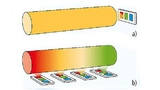 Bild 1. (a) Traditionelle Fahrzeuginnenbeleuchtung mit einer einzelnen LED und einem Lichtleiter. (b) Lichtsystem mit einzel-adressierbaren LEDs für dynamische Beleuchtungen