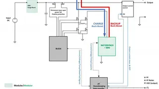 Das DC-USV-System UPSI von Bicker Elektronik enthält als zentralen Funktionsbaustein einen bidirektionalen Buck-Boost-Wandler.