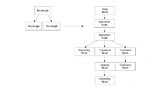 Bild 1: Flussdiagramm des SceneGraph