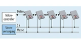 LED-Setup im Daisy-Chain-Modus, die über ein Gateway verbunden sind