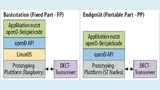 openD API in Basisstationen (FP) und Endgeräten (PP)