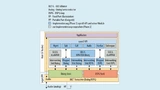 Software-Architektur der openD-Plattform für Endgeräte (Portable Part).