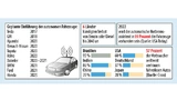 Prognosen hinsichtlich des veränderten Mobilitätsverhaltens und des autonomen Fahrens