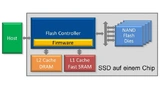 Bild 3: Blockschaltbild der SSD auf einem Chip