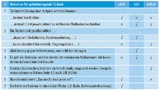 Tabelle 2. Welches Niveau kann angenommen werden? (Beispiele sind für ein konkretes Produkt individuell anzupassen)
