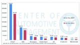 Center of Automotive Management CAM 