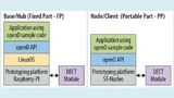 architecture of the openD prototyping platform