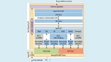 openD software for base stations