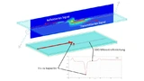 Bild 4: TDR-Untersuchung der Viadurchführung einer Mikrostreifenleitung. Im Feldplot oben sind das reflektierte und das transmittierte Signal zu sehen. In diesem Fall ist das Via zu kapazitiv.