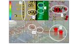 Bild 6: Typische Szenarien auf der Leiterplatte die zu Schwierigkeiten bei der Signalintegrität führen können: Wechsel der Referenzfläche (1), große Pads und Bohrungen für Steckverbinder und Bauteile (2), große Löcher in den Referenzebenen für Viadur