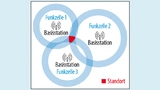 Prinzip der Triangulation