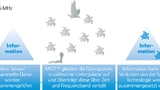 MIOTY ist eine eingetragene Marke des Fraunhofer IIS und steht für My Internet Of Things. Es handelt sich um eine LPWAN-Kommunikationstechnologie.