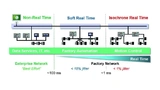 Analog Devices