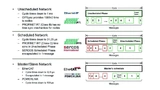 Analog Devices