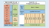 Blockschaltung des GAP8 von Greenwaves Technologies mit 8 + 1 Kernen und RISC-V-Befehlssatzachitektur