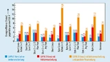 Für die in Bild 2 gezeigten Szenarien der Vektoraddition für CNN-Applikationen (Convolutional Neural Networks) ergibt sich mit dem GAP8 eine beachtliche Steigerung der Energieeffizienz
