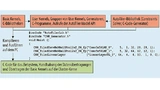 Der AutoTiler kombiniert Basic-Kernels mit einem „User Kernel“ und generiert dann automatisch lesbaren C-Code