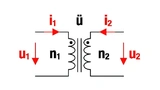 Würth Elektronik eiSos