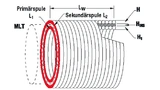 Würth Elektronik eiSos