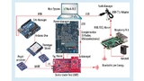 Aufbau der Testumgebung für den IoTMark-BLE des EEMBC mit dem Cypress-Modul als DUT.