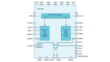 Bild 4: Blockdiagramm des ADL5920