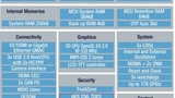 ST Microelectronics