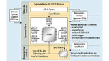 Wie sich die Konformitätsprozesse nach ISO 26262 auf die Sicherheitsspezifikationen auf Komponentenebene auswirken