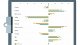 Healthcare Value Indicator im Vergleich
