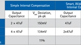 Maxim Integrated