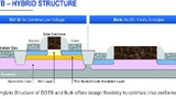 Renesas Electronics