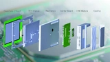 Avnet Integrated