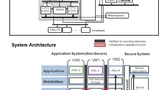 ISSCC 2019
