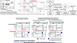 ISSCC 2019