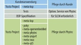 Blockdiagramm